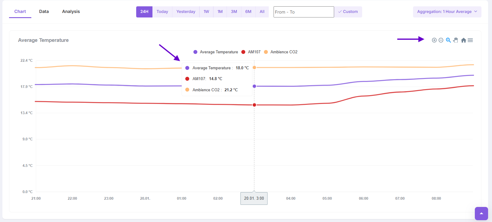 Navigating in the chart.png